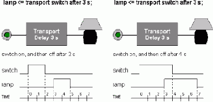  VHDL    