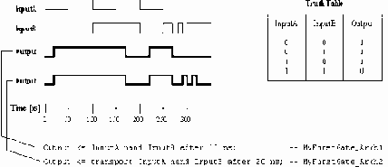  VHDL    
