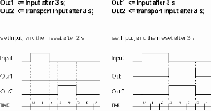  VHDL    