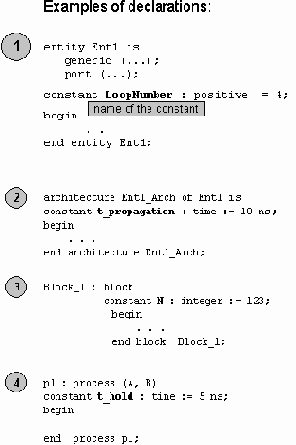 VHDL    