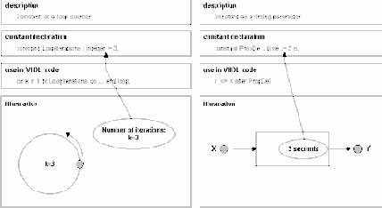  VHDL    
