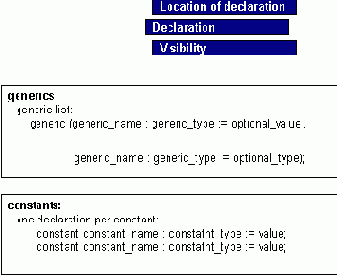  VHDL    