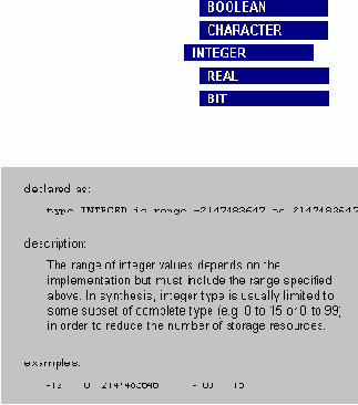  VHDL    