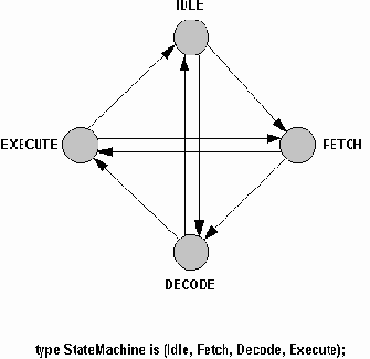  VHDL    