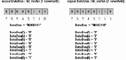  VHDL    