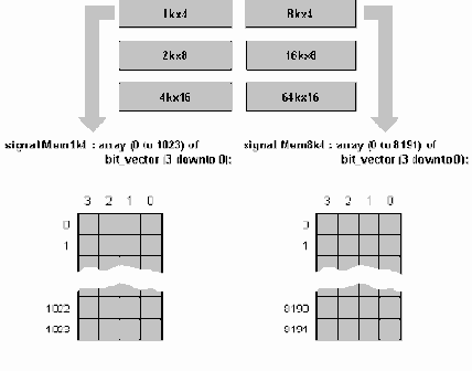  VHDL    