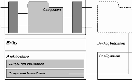 Определение Структуры Системы