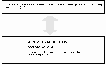 Определение Структуры Системы